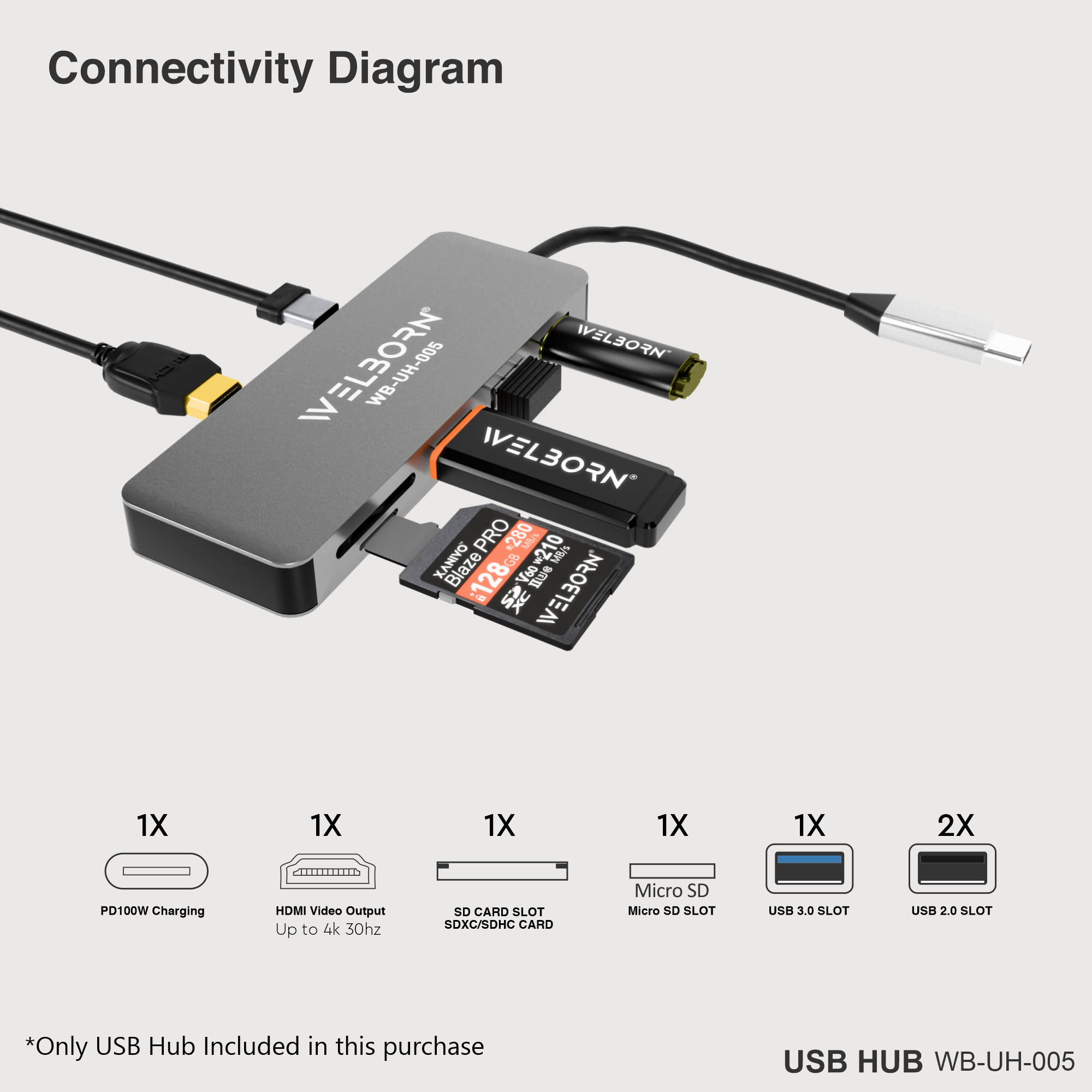 Welborn 7-in-1 USB-C Hub 4K 30Hz Multiport Adapter - Hdmi, 87W Pd, Ethernet, SD/Tf Cards Reader, USB-C, USB 2.0, USB 3.0 Ports - Compatible with Desktops, Laptops, Smartphones and More