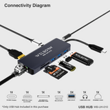 Welborn USB-C Hub Dock 9-in-1 Aluminium Type-C Adapter with 4K HDMI, Ethernet 1000mbps Port, 3 USB 3.0, USB-C Power Delivery, 3.5mm Audio only, Micro SD/SD Card Reader, Mac & Windows USB-C Devices