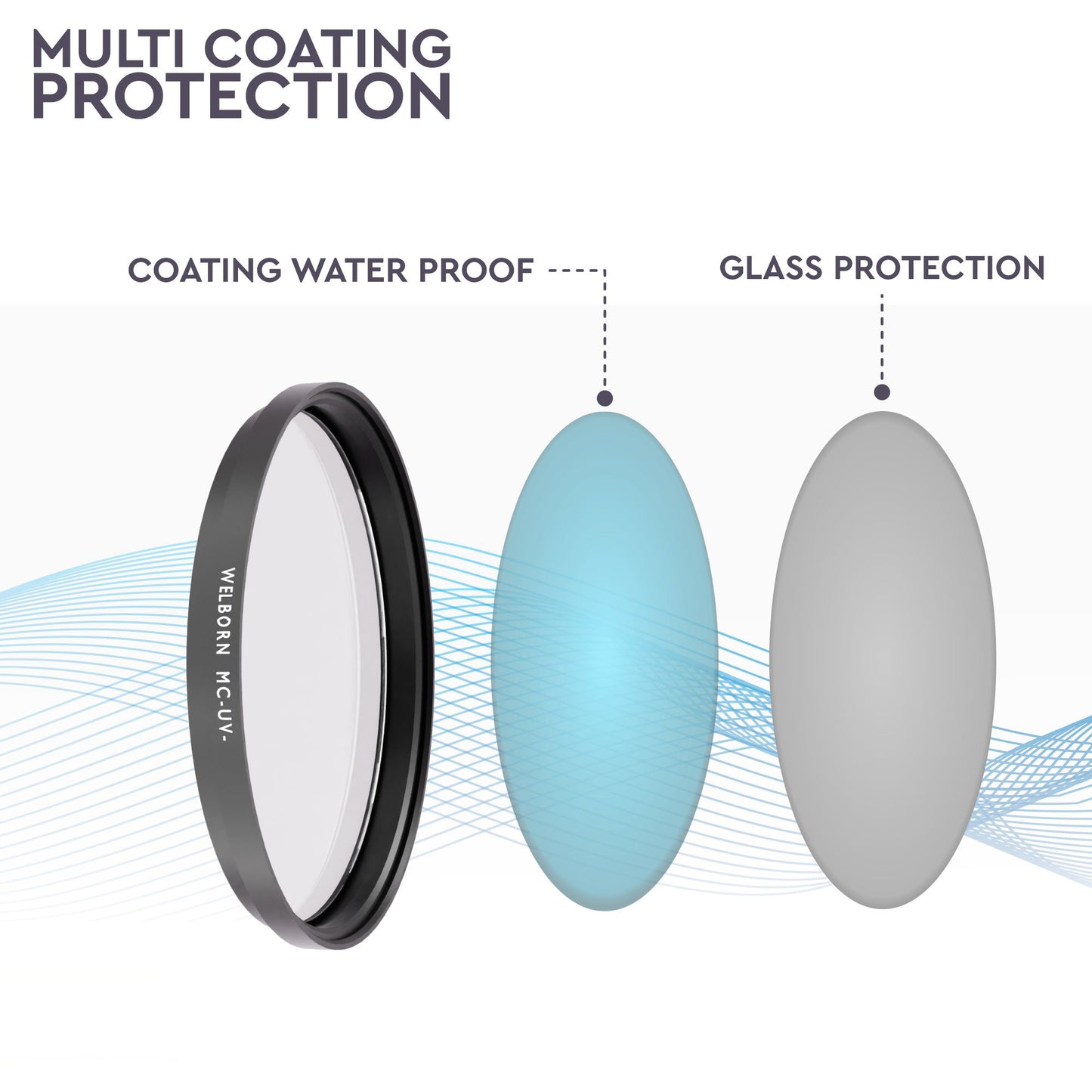 WELBORN UV Protection Lens Filters, Ultra Slim, Anti Scratch, Multi Coated 16 Layer for DSLR and SLR's