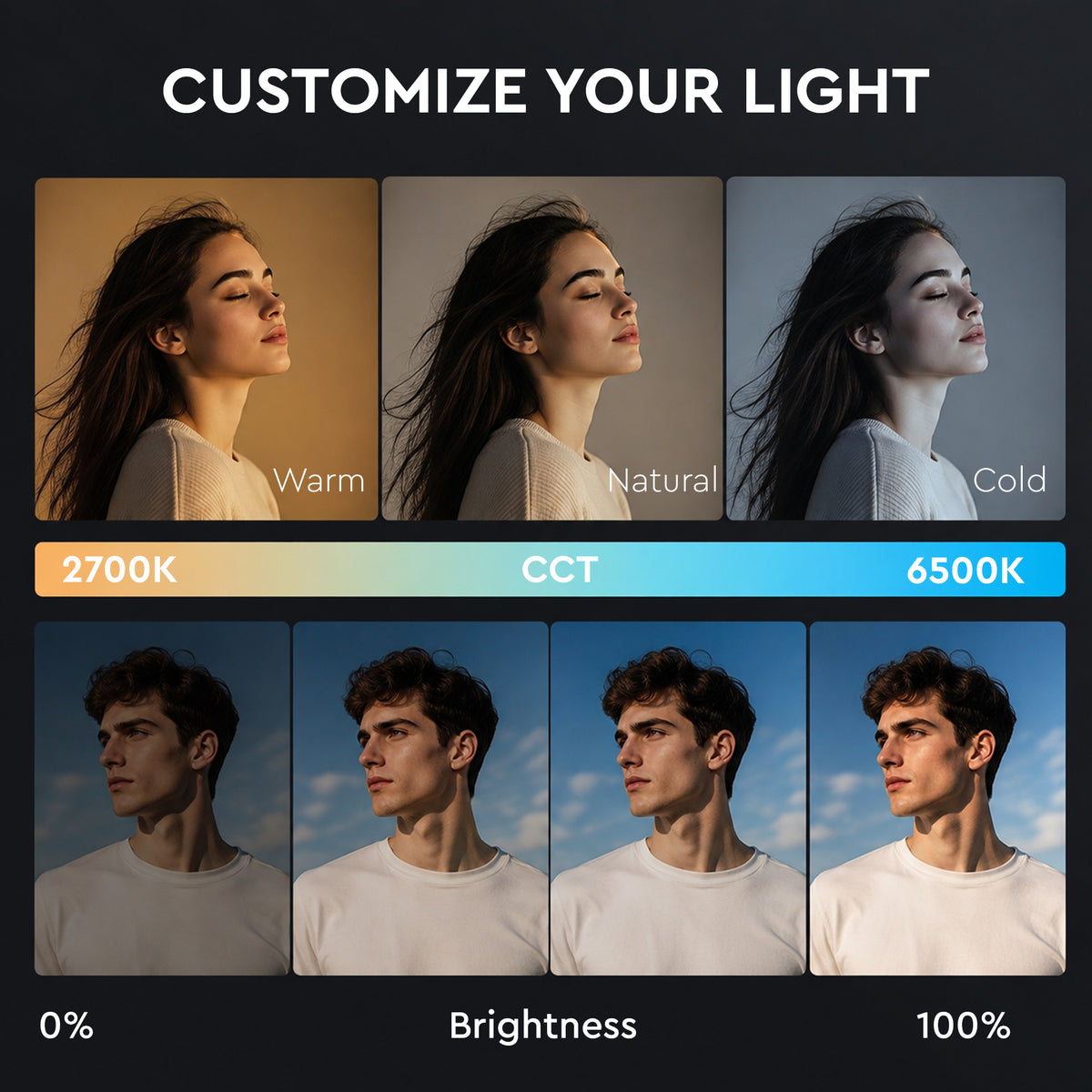 WELBORN F500BI 500W COB Bi-Color LED Video Light | Adjustable Color Temperature | 96+ CRI & TLCI | App Control | 180° Rotation | Professional Continuous Lighting for Photography, Videography, Studio & Film Production